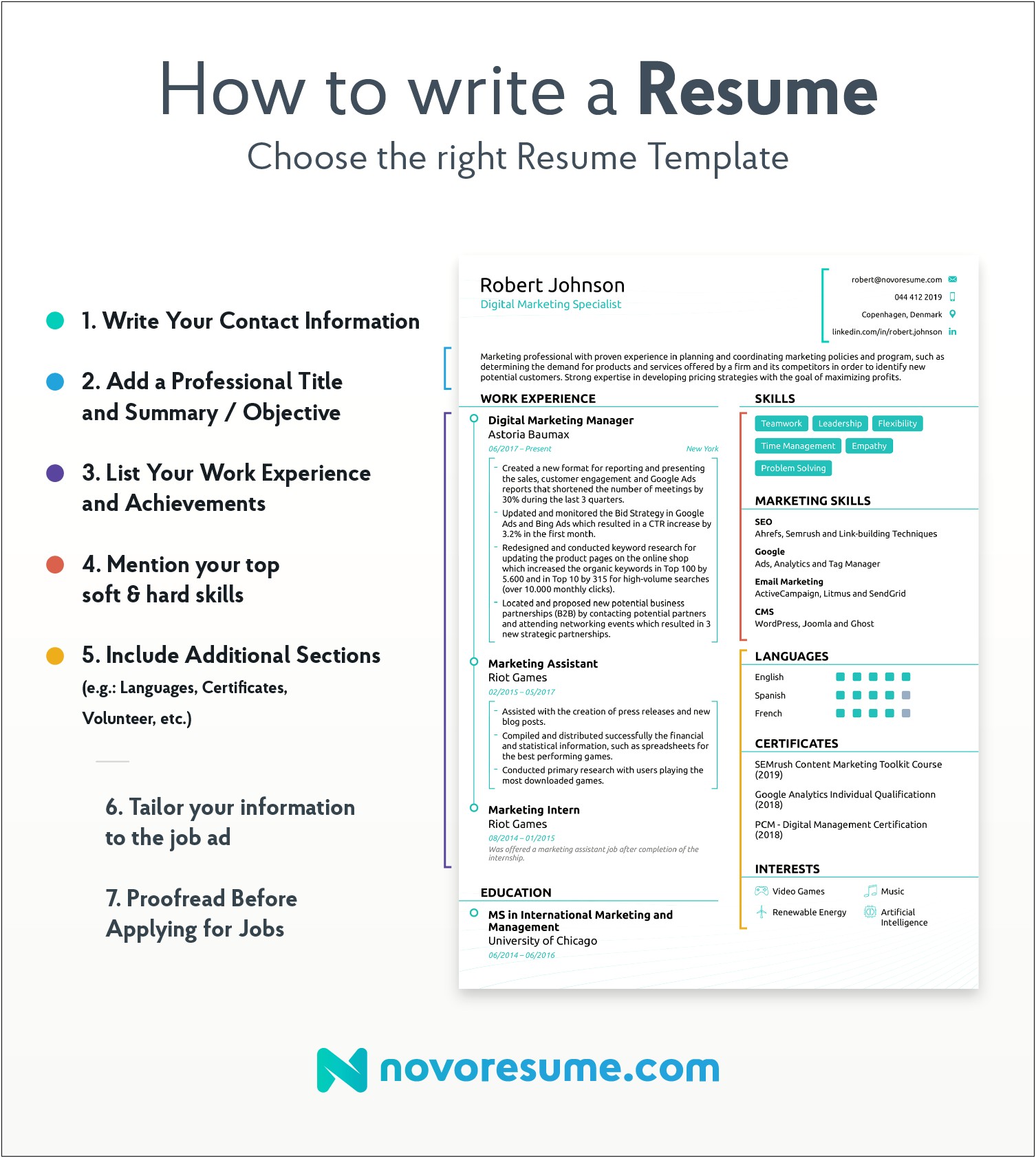 Marketing Resume List Jobs Without Marketing