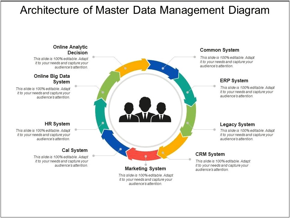 Master Data Management Mdm Resume