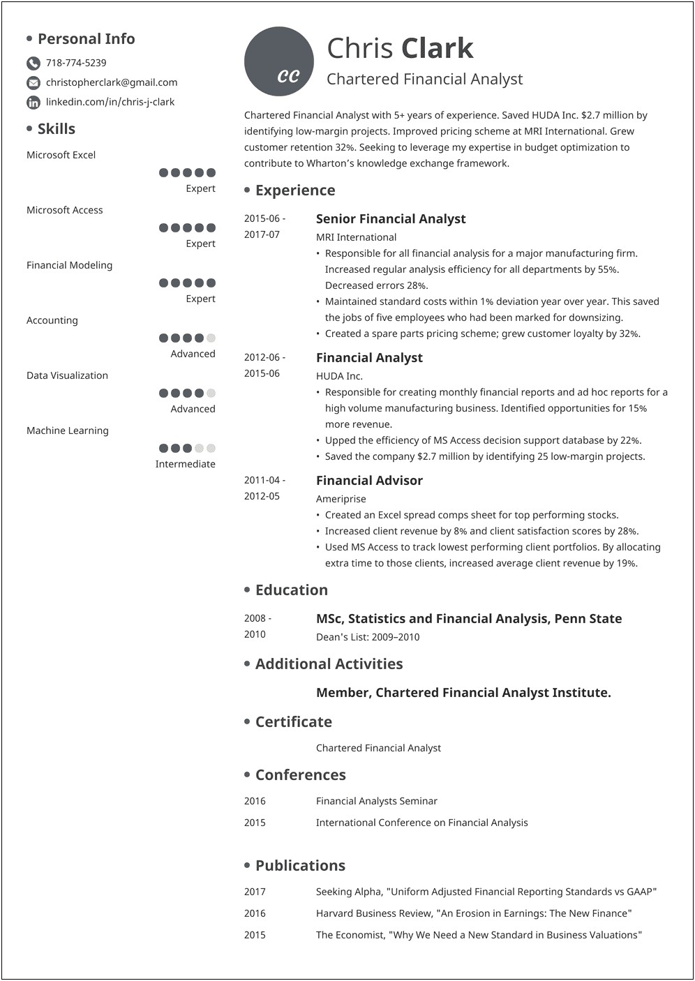 Mba Two Years Work Experience Resume