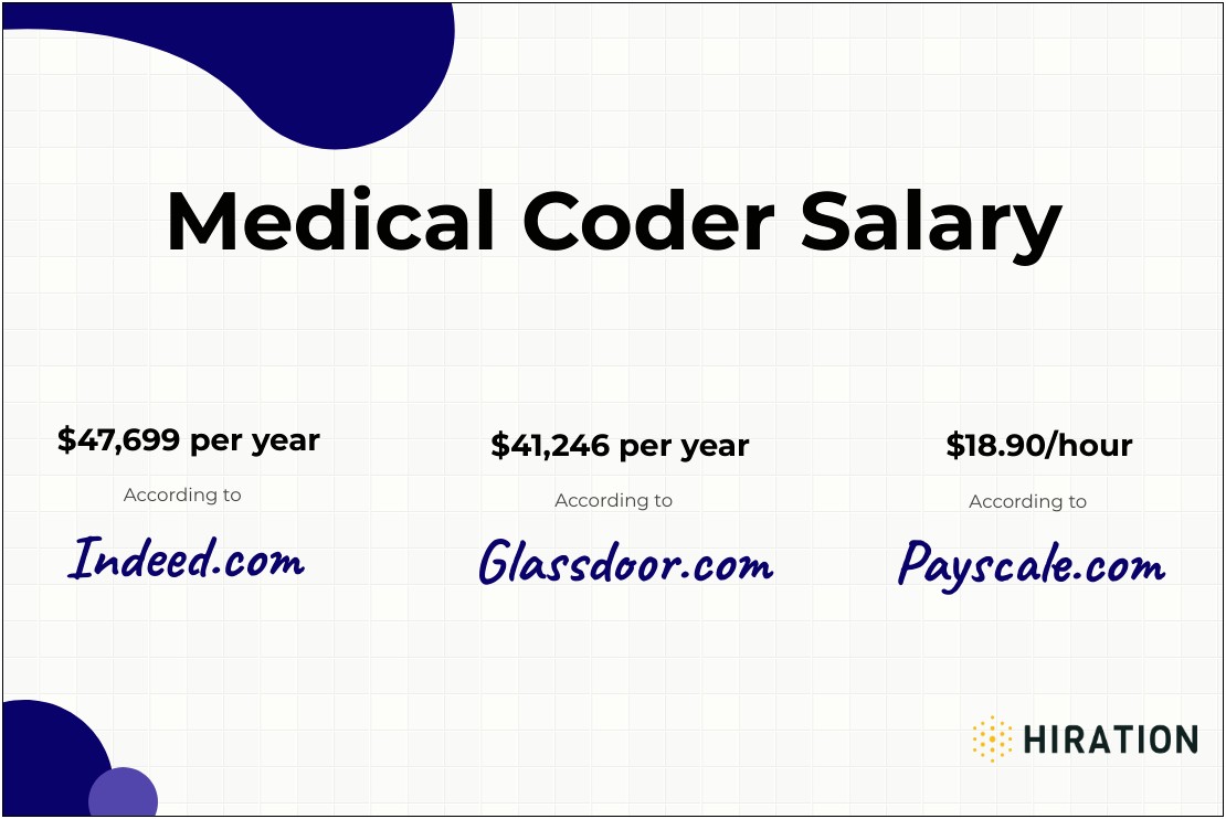 Medical Coder Job Resume Sample