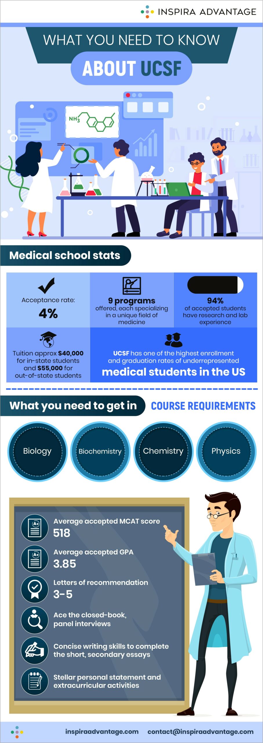 Medical Schools That Take Your Resume