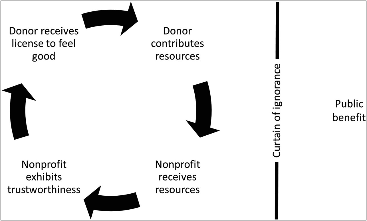 Nonprofit Cost Accounting Resume Skills
