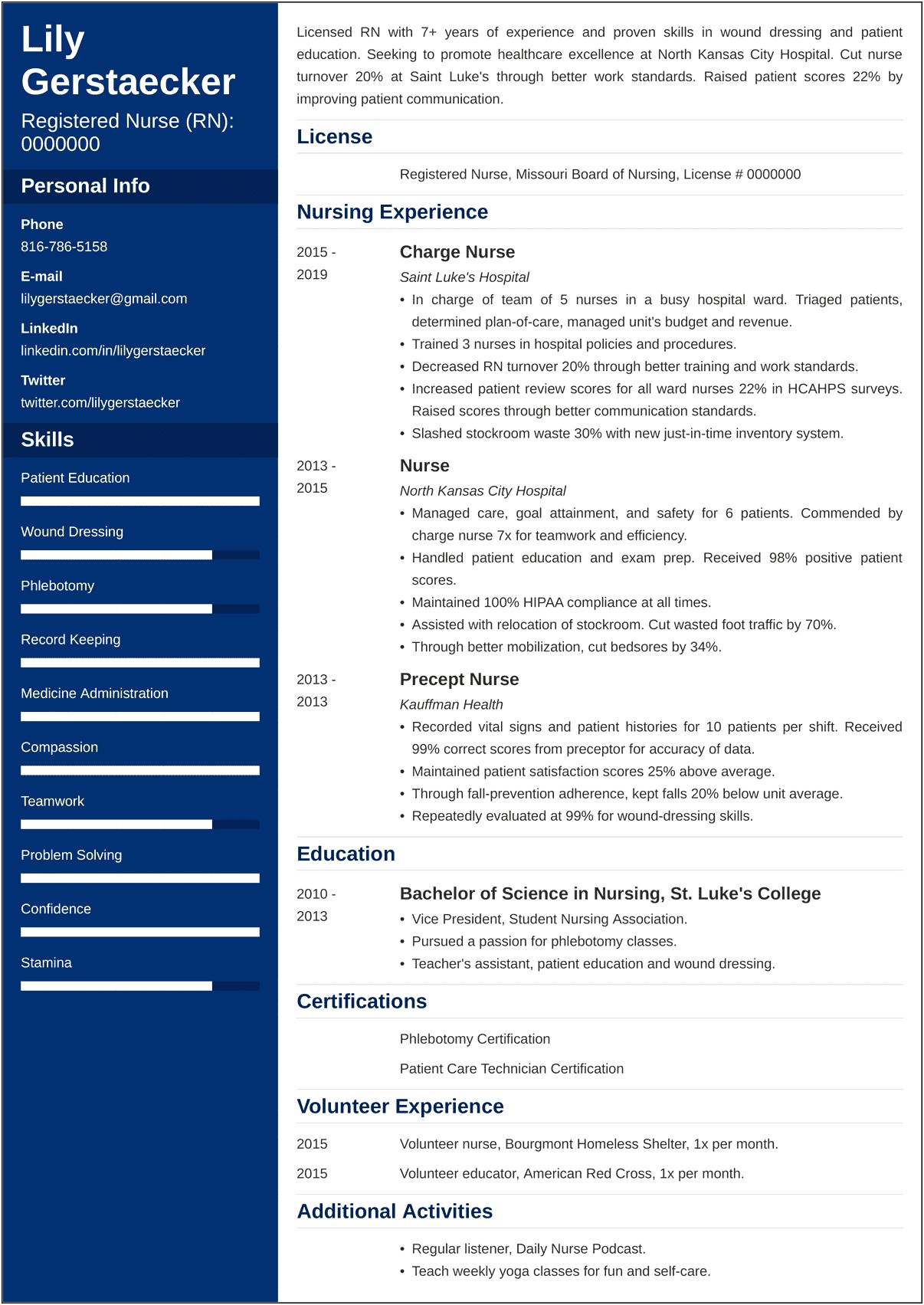 Nursing Job Related Training Examples For Resume