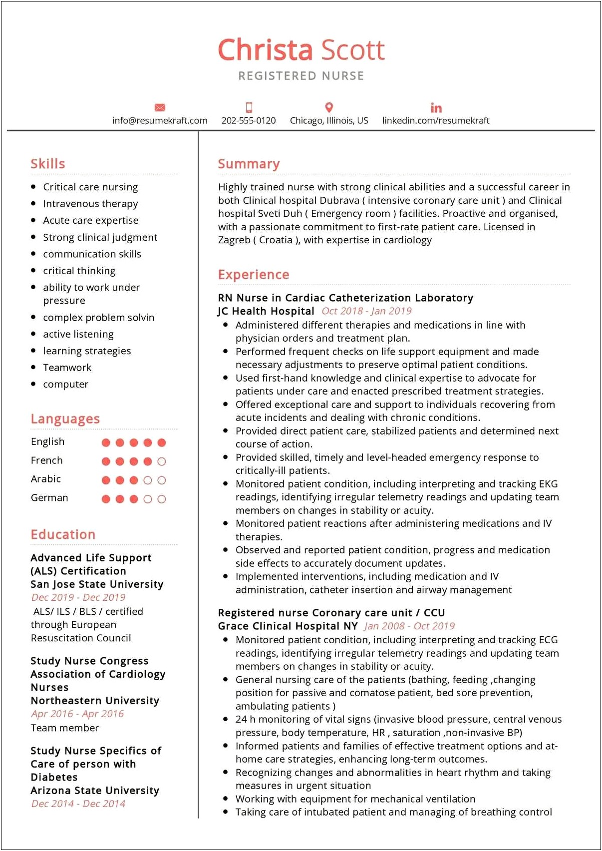 Nursing Resume With Intermediate Care Unit Sample