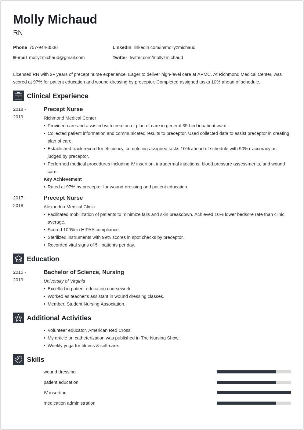 Nursing Resume With One Year Experience