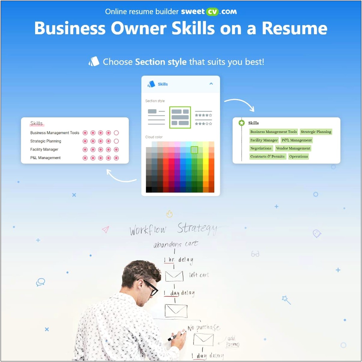 Online Store Owner Job Description For Resume