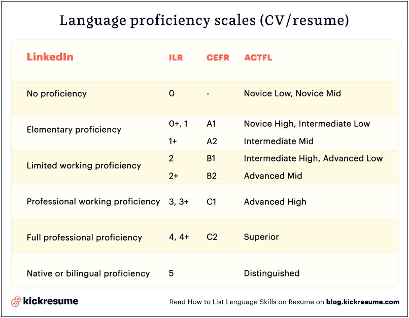 Other Words For Proficient On Resume