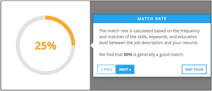 Percentage Match For Job Description To Resume