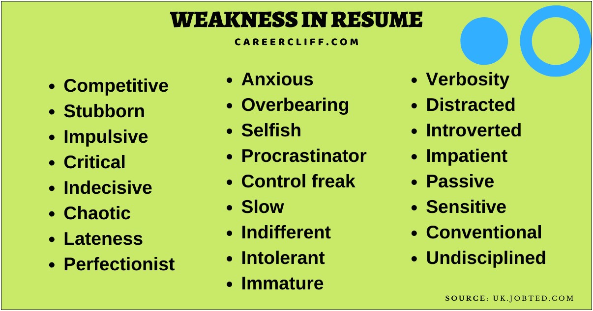 Personal Weaknesses To Put On A Resume