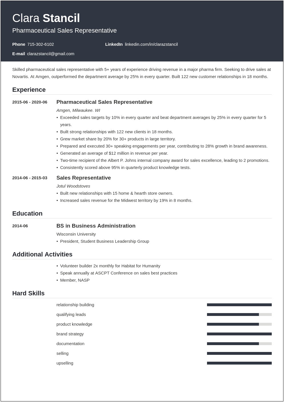 Pharmaceutical Rep Job Description For Resume