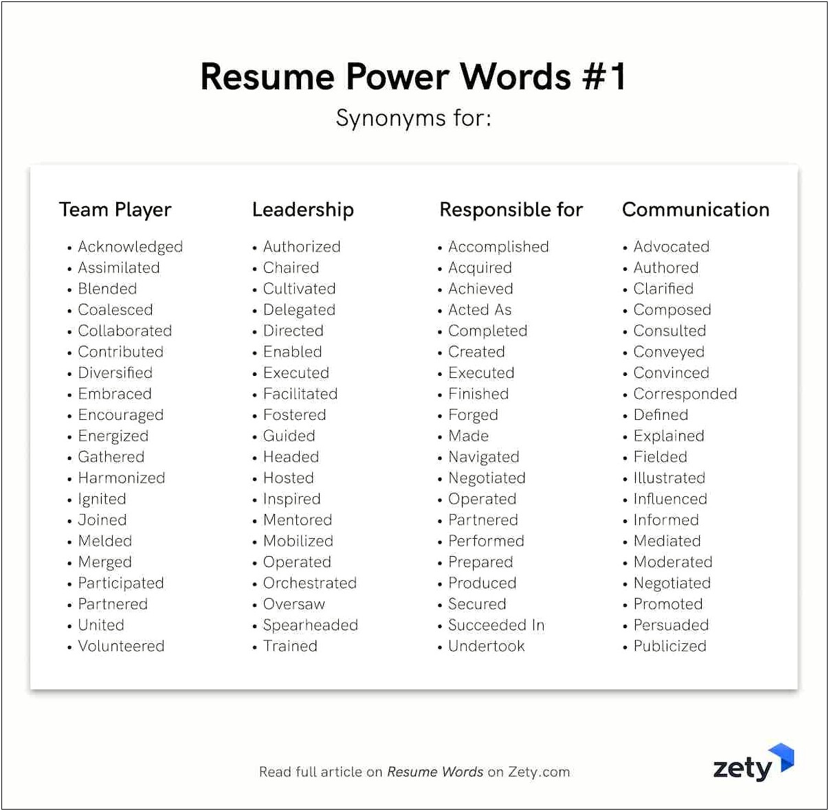 Power Verbs For Teaching Skills For Resume