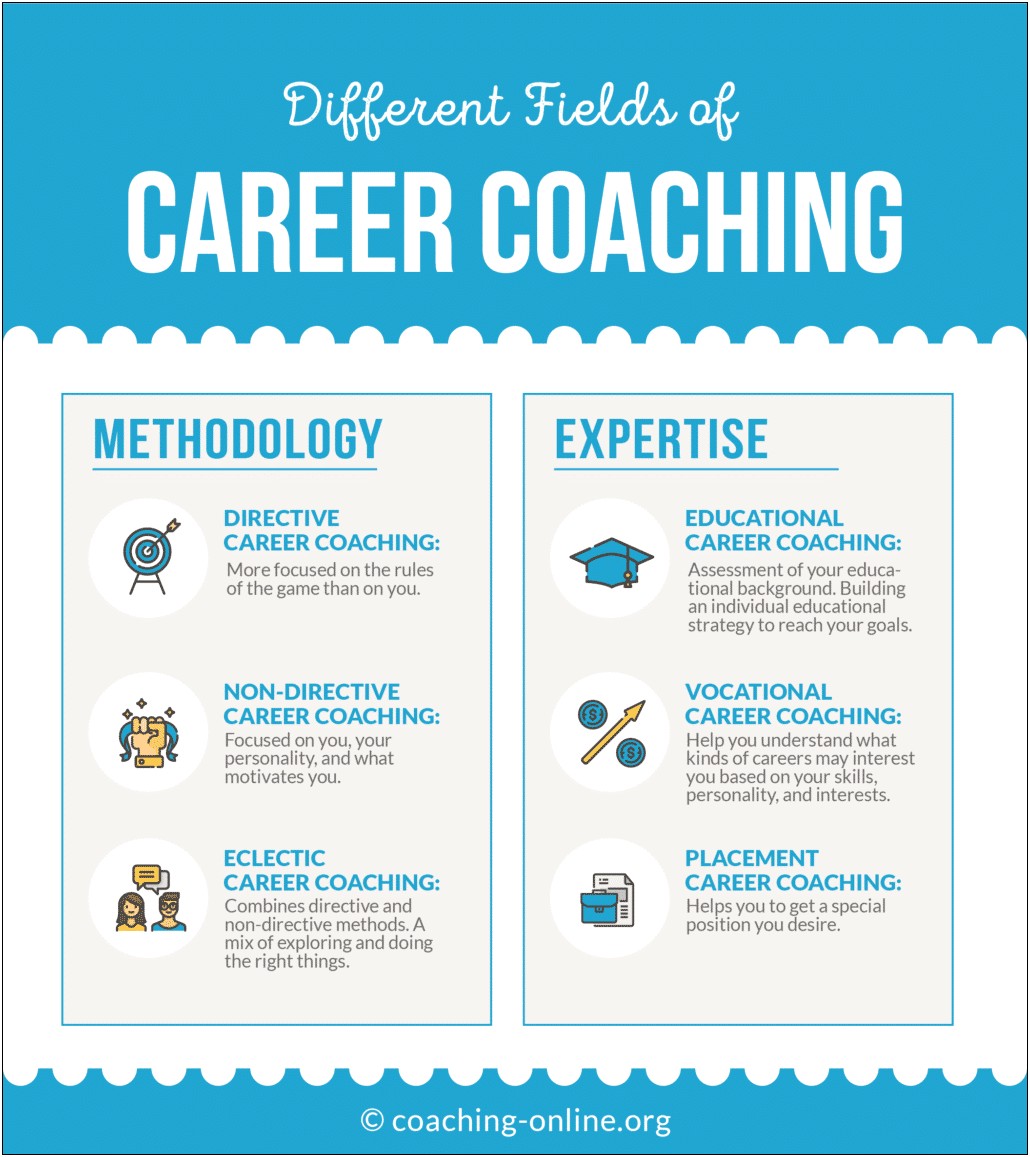 Professional Job Coaching Resume Services