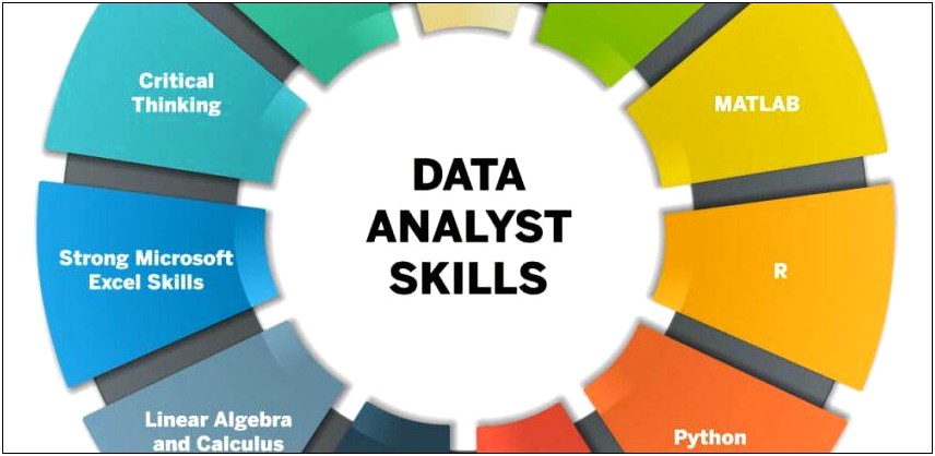 Professional Skills For Resume For Analyst
