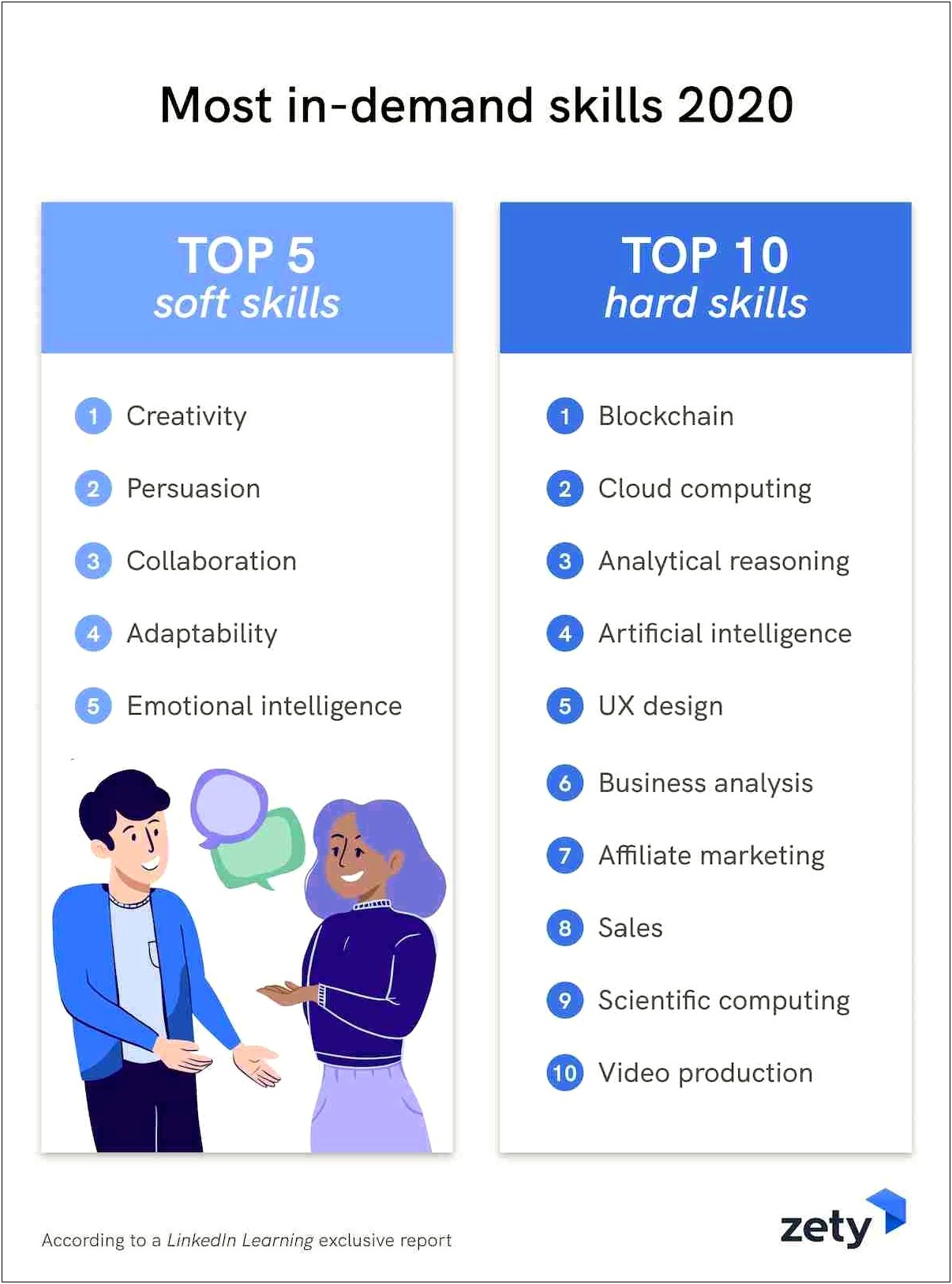 Professions And Skills For Resume