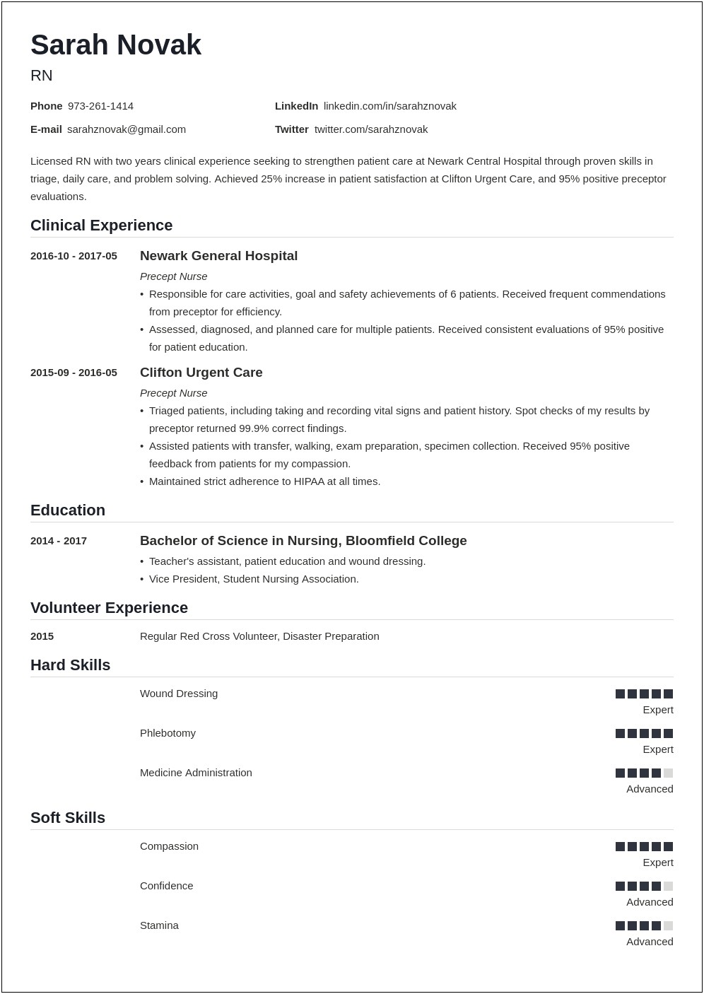 Putting Clinical Experience On A Resume