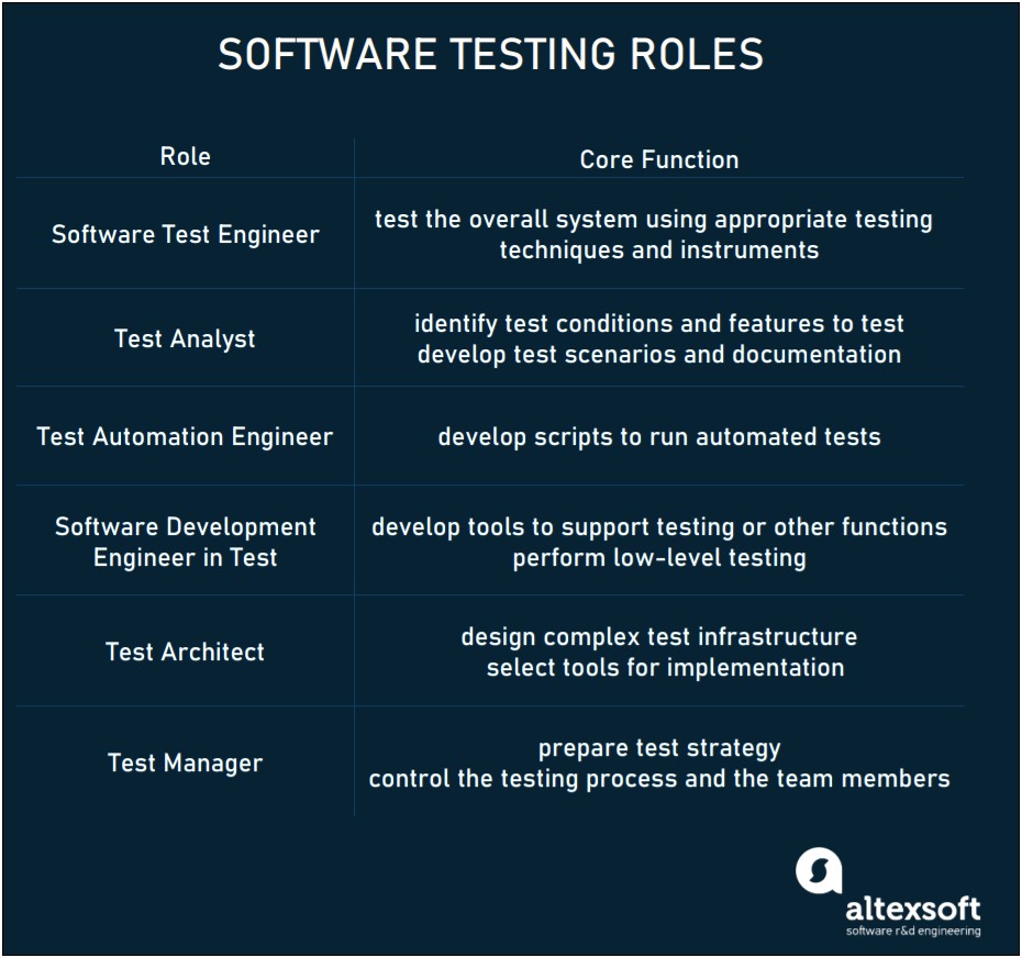 Qa Testing Resume With Q Test Manager Experience