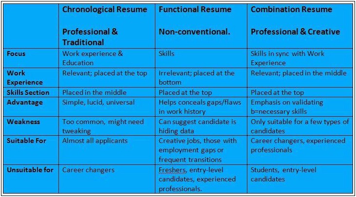 Quintessential Careers Functional Resume Sample