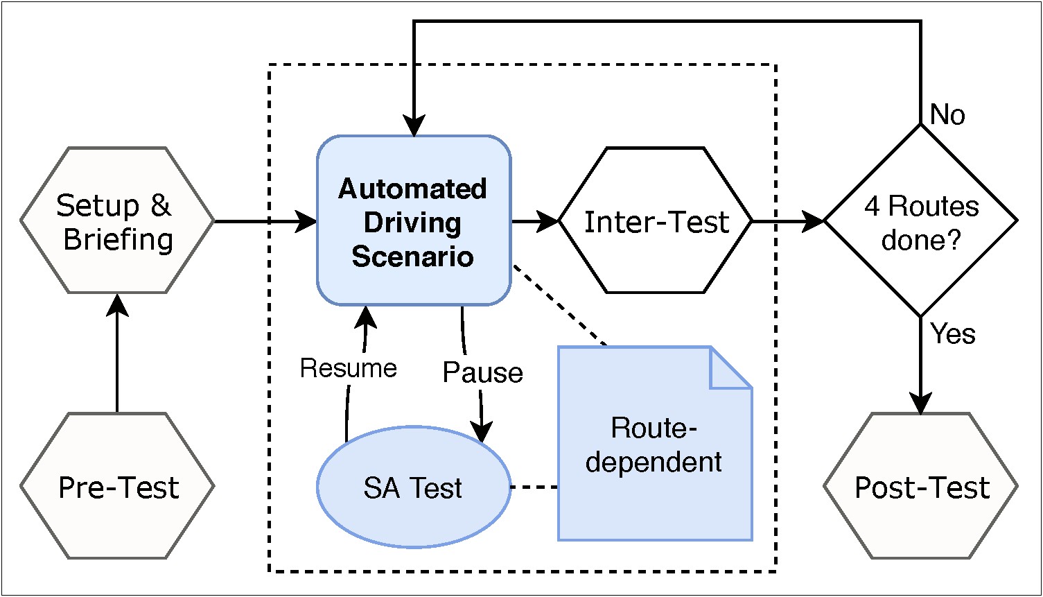 Rally Experience In Qa Automation Resume
