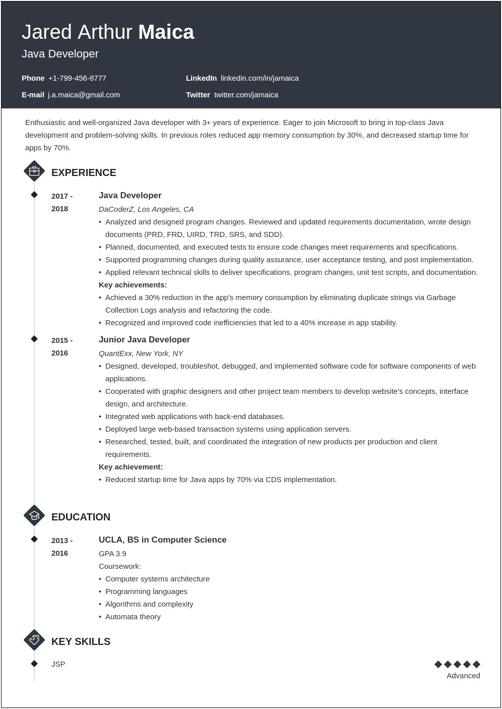 Real Time Java Developer Resume 2 Years Experience