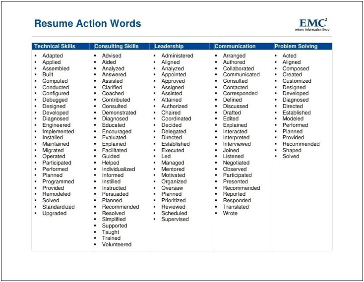 Resume Action Words For Managers