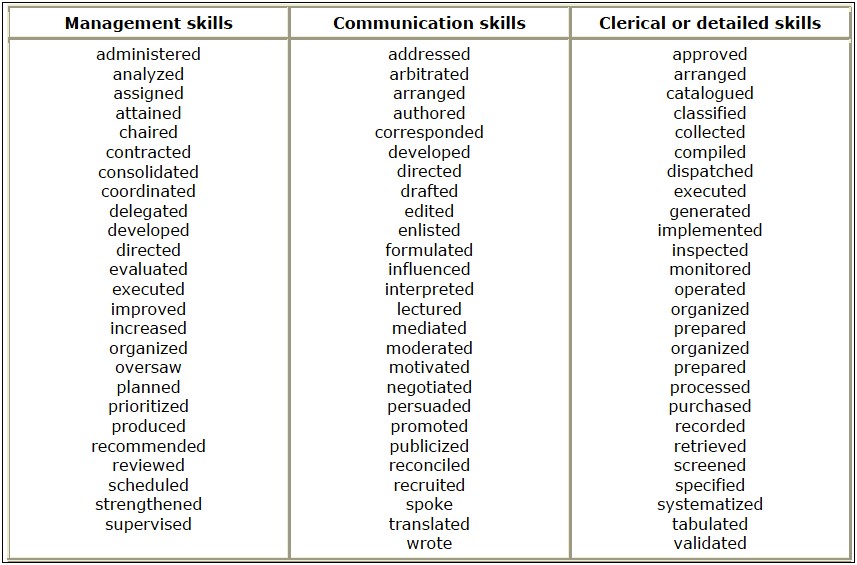 Resume Adjectives For Communication Skills