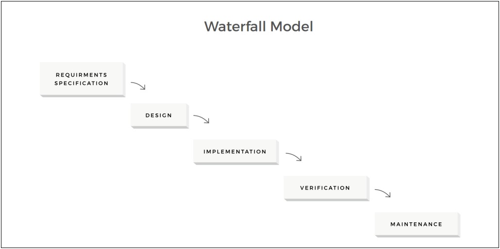 Resume Bullets With Waterfall And Agile Experience