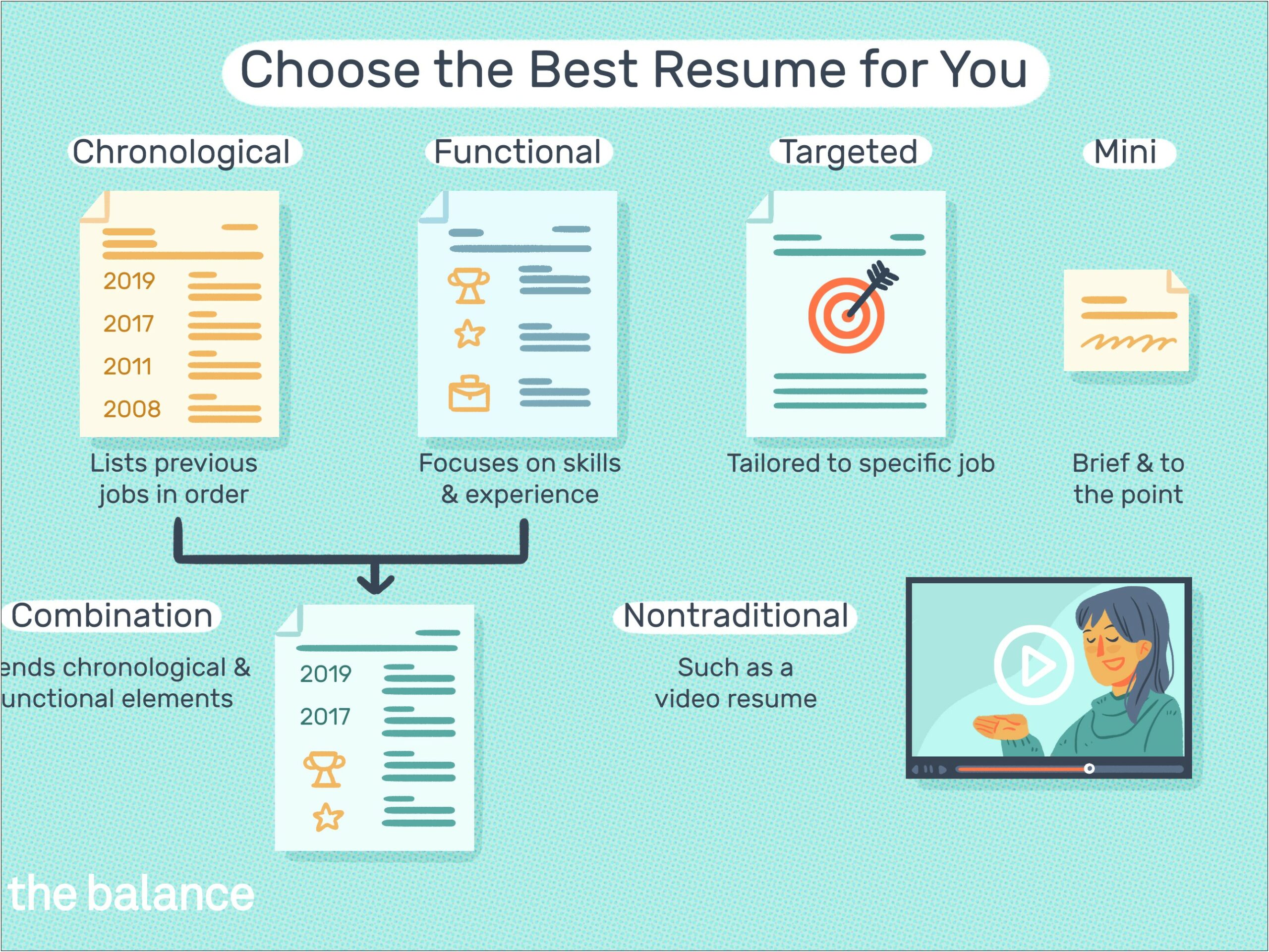 Resume Common Skills Fordifferent Jobs
