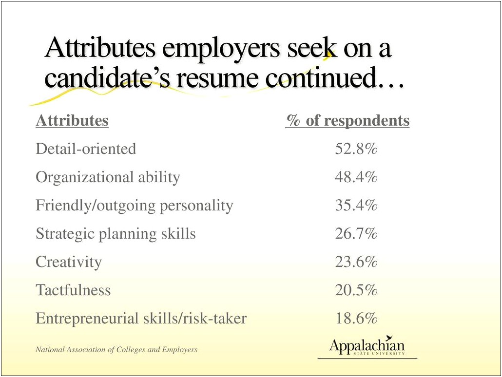 Resume Detail Oriented Organizational Skills