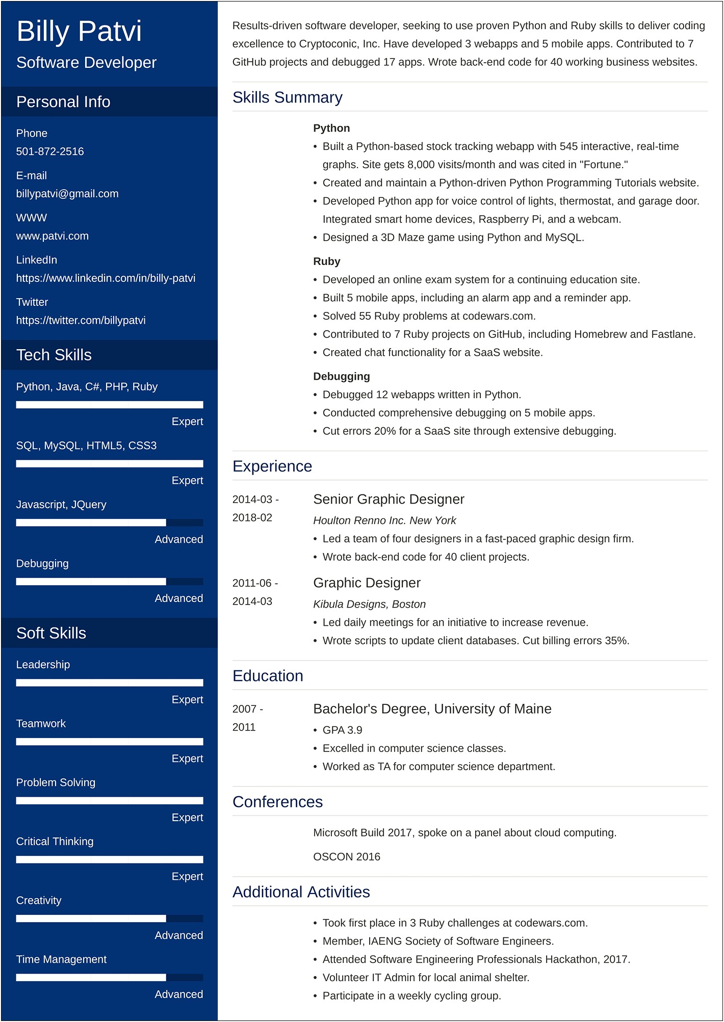 Resume Example Including Conferences And Publications
