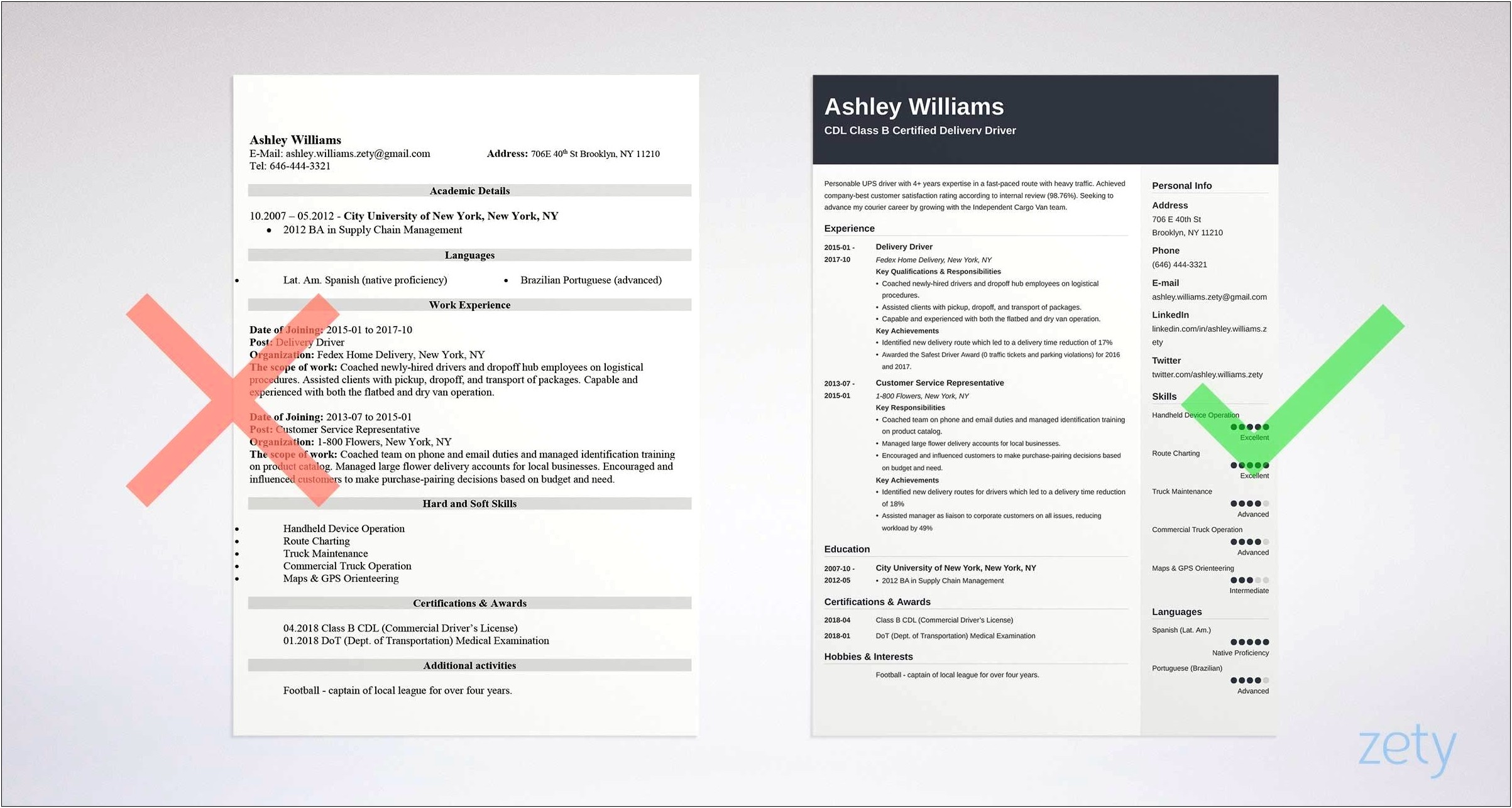 Resume Examples For Courier Drivers