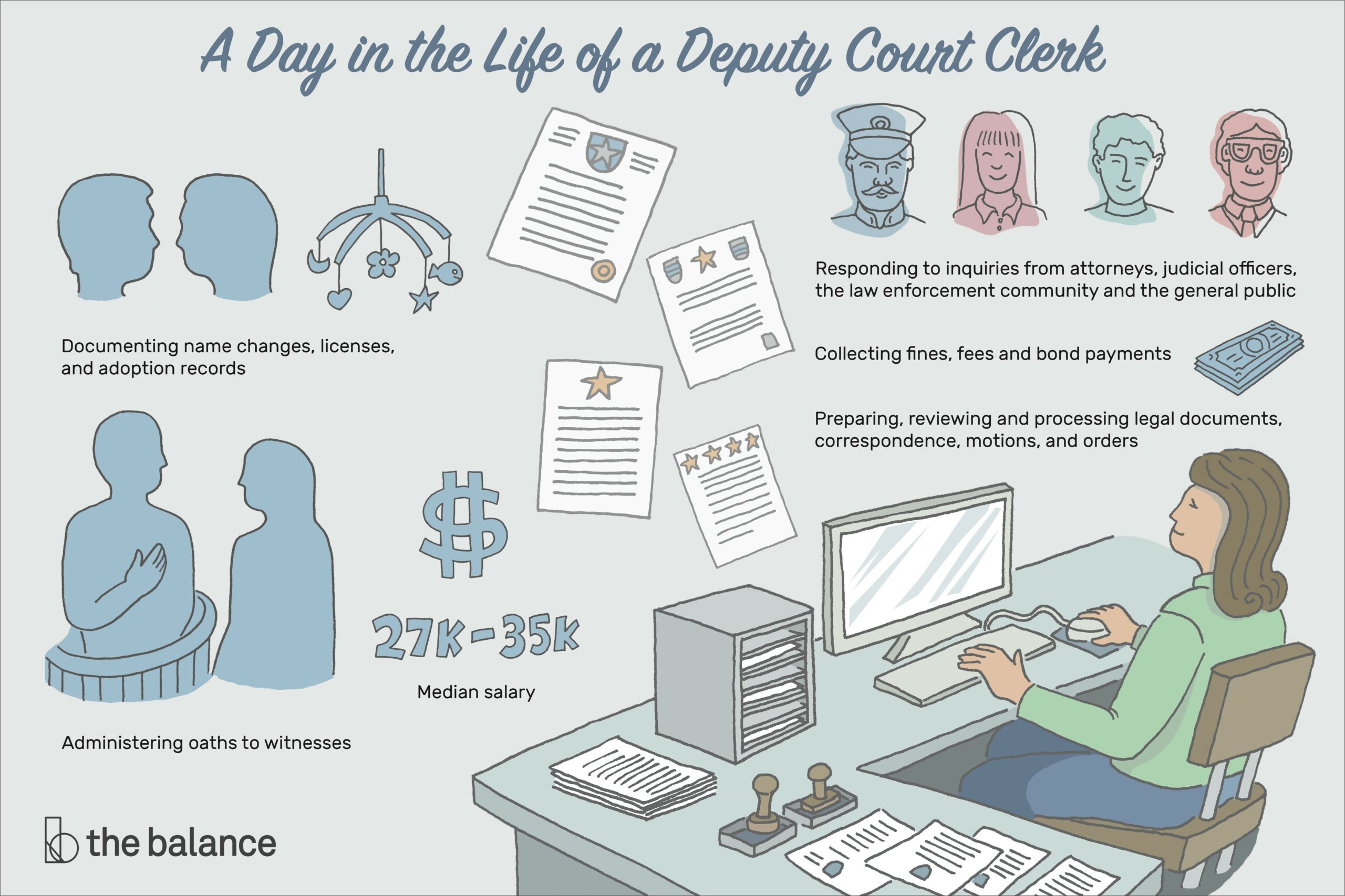 Resume Examples For Court Clerk