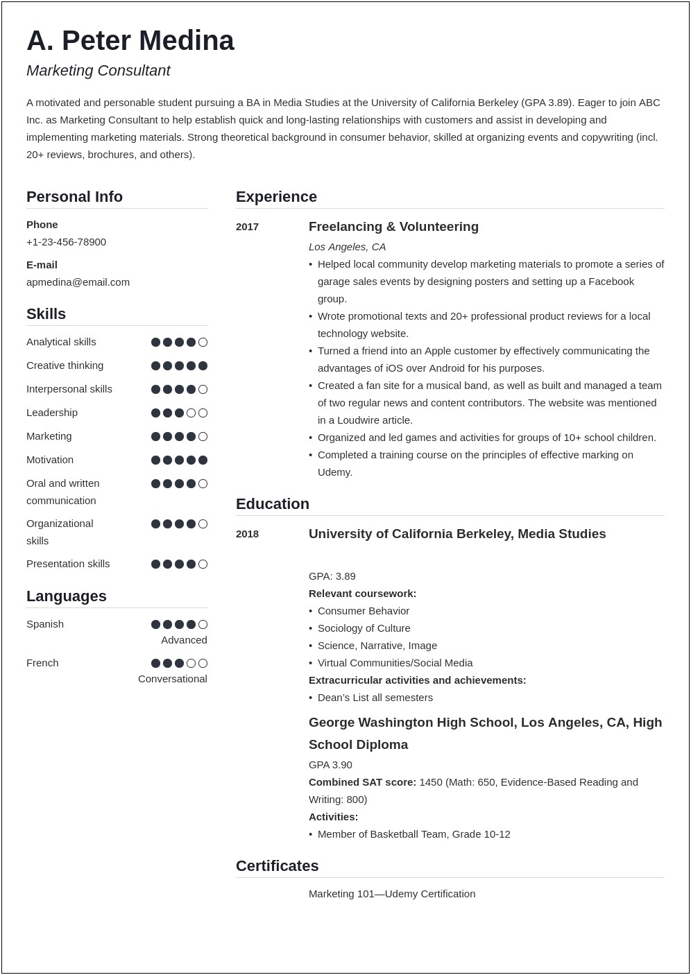 Resume Examples For Freshers With No Work Experience