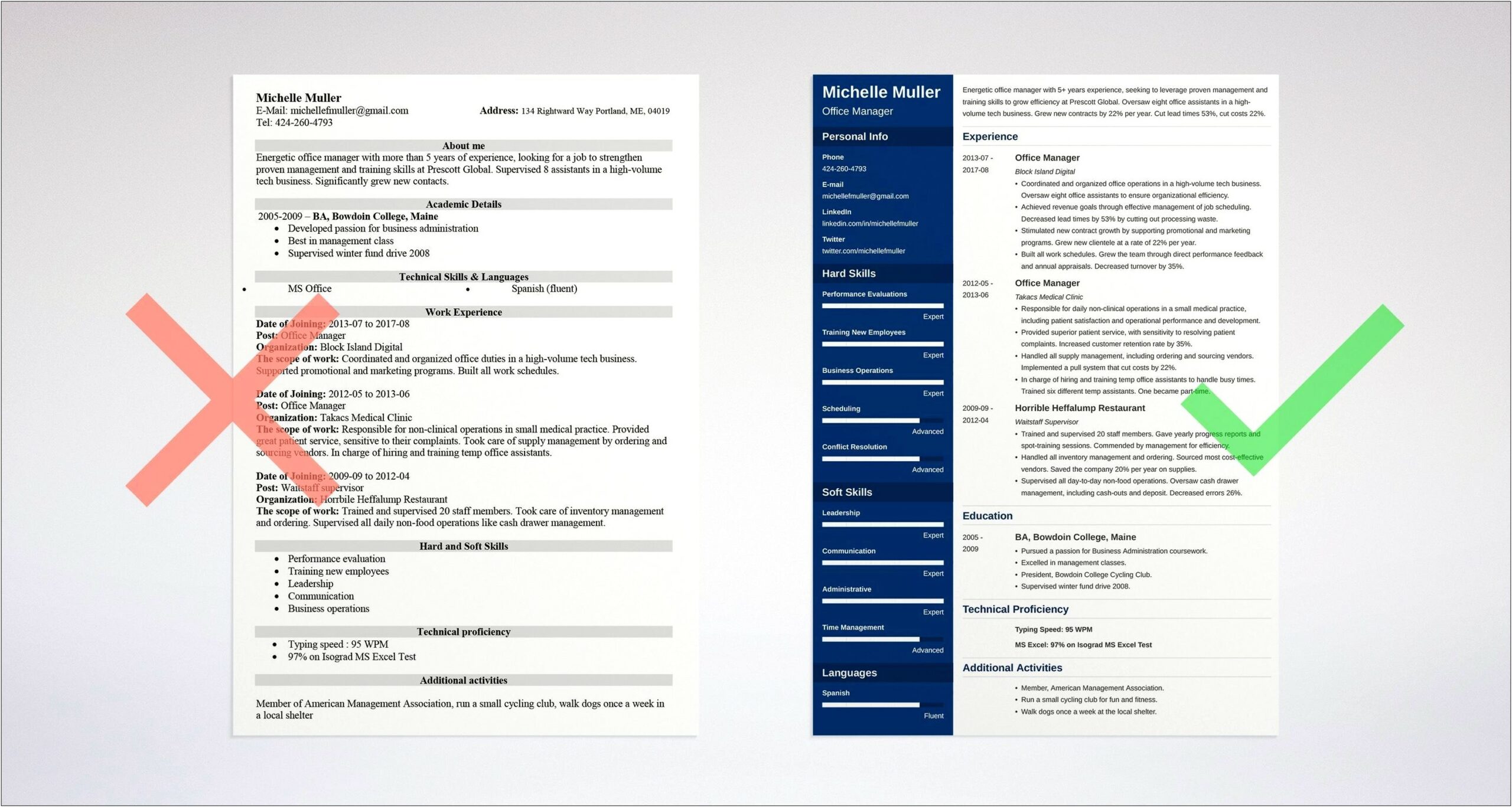Resume Experience Examples For Office Manager