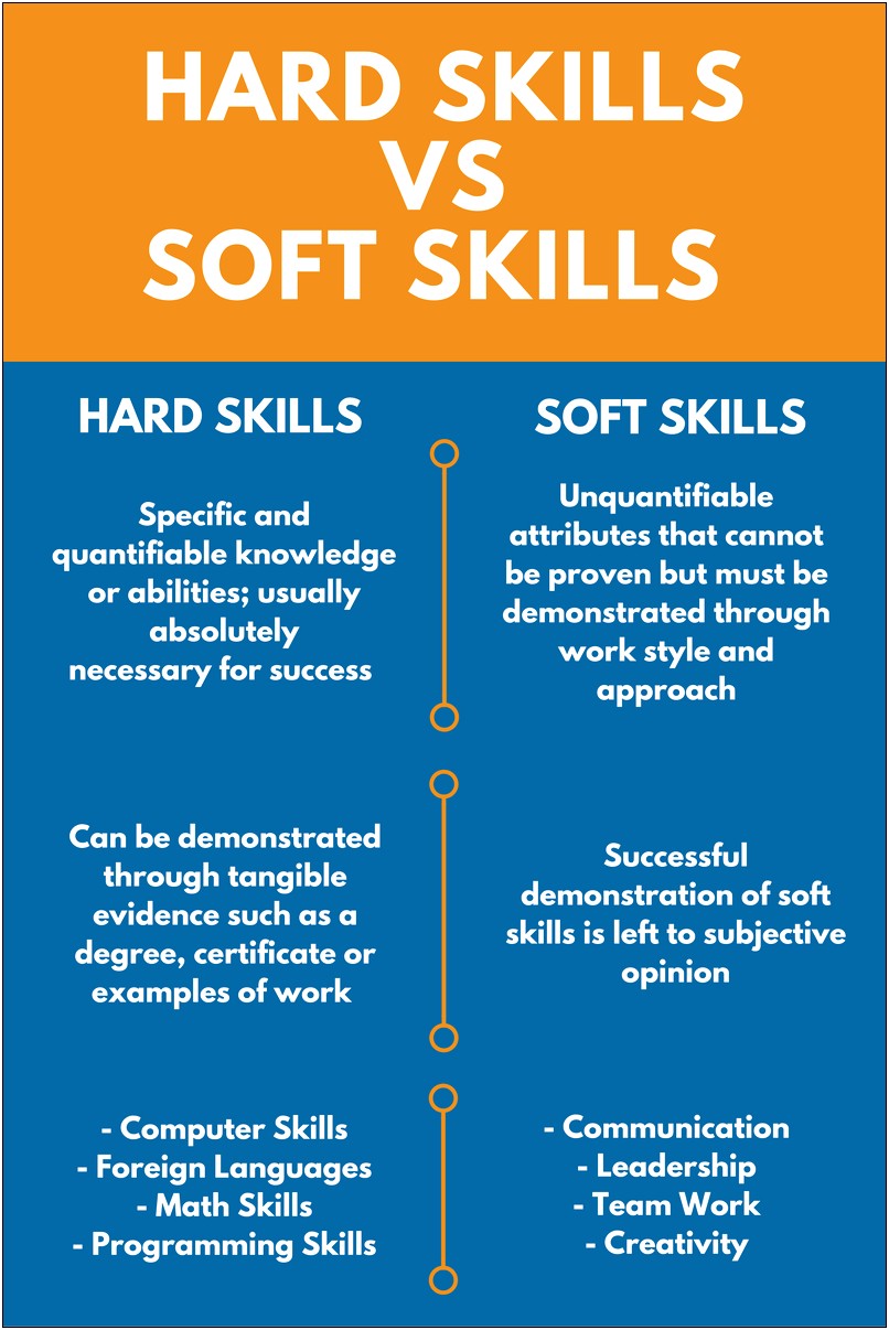 Resume Include Hard And Soft Skills