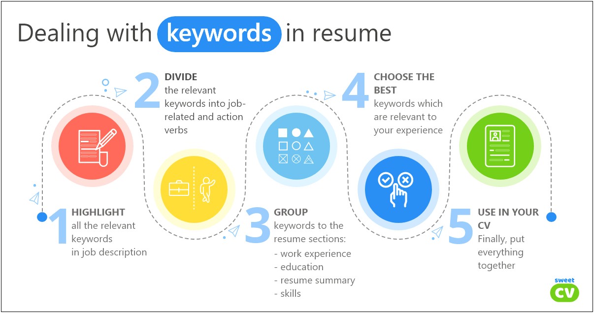 Resume Key Words Instead Of Conducted