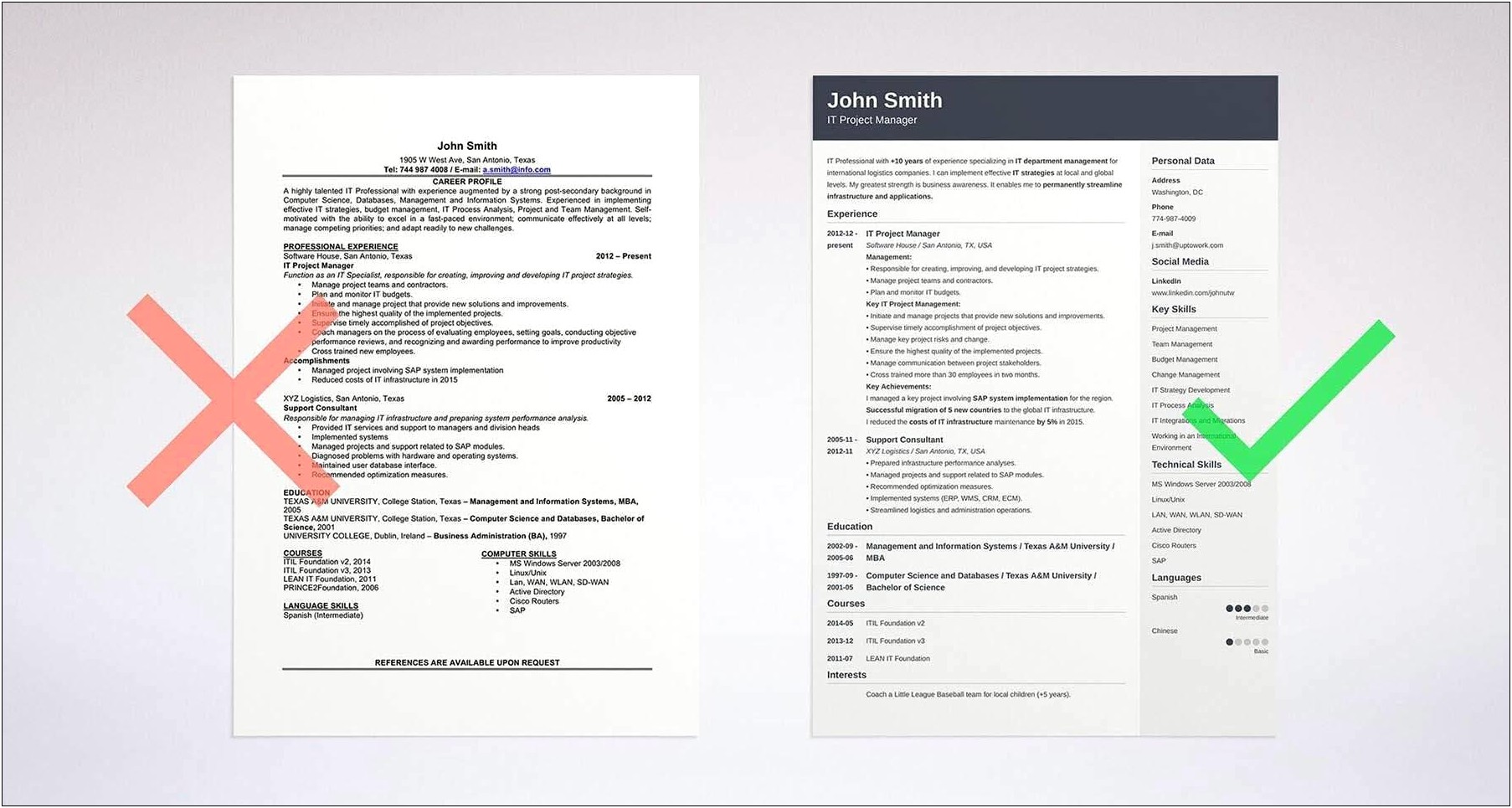 Resume Objective Examples For It Jobs