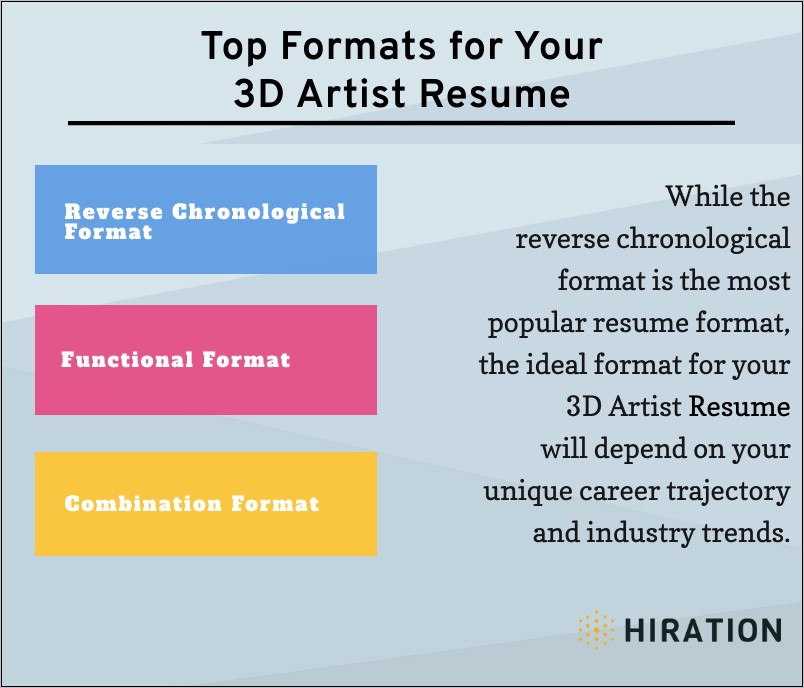 Resume Objective For 2d Artist