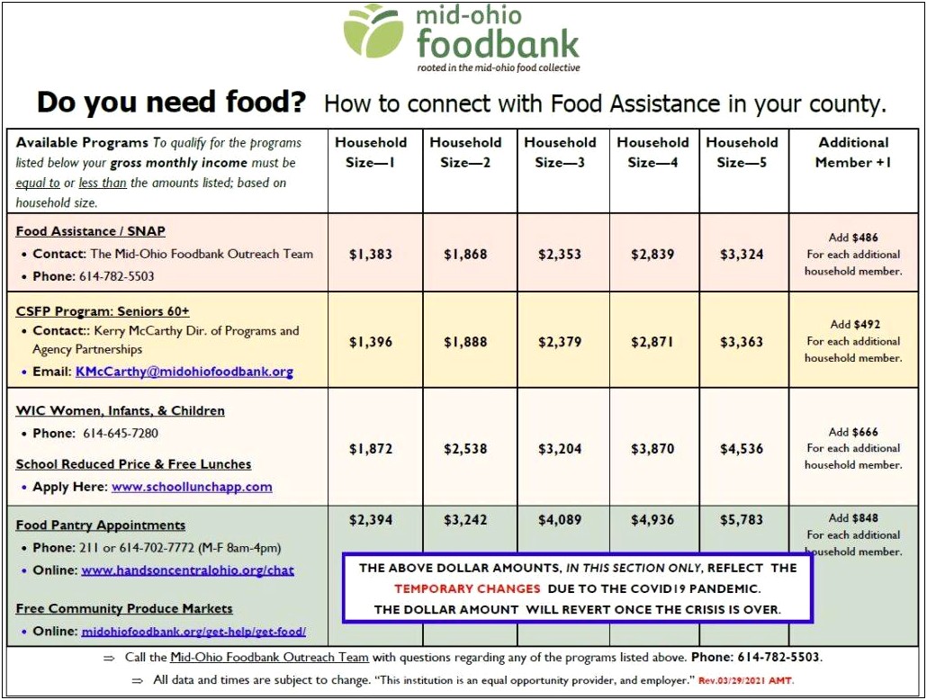 Resume Objective For Community Food Bank Services