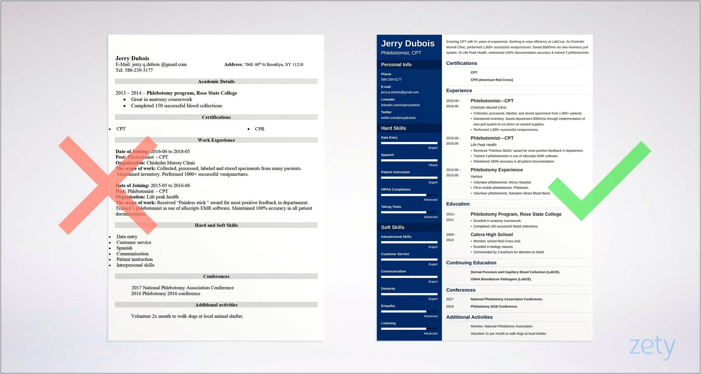 Resume Objective For Phlebotomy Supervisor