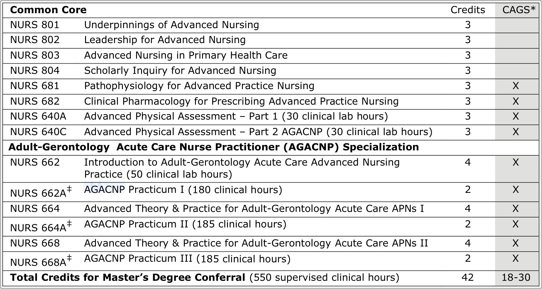Resume Objective For Sub Acute Care Np