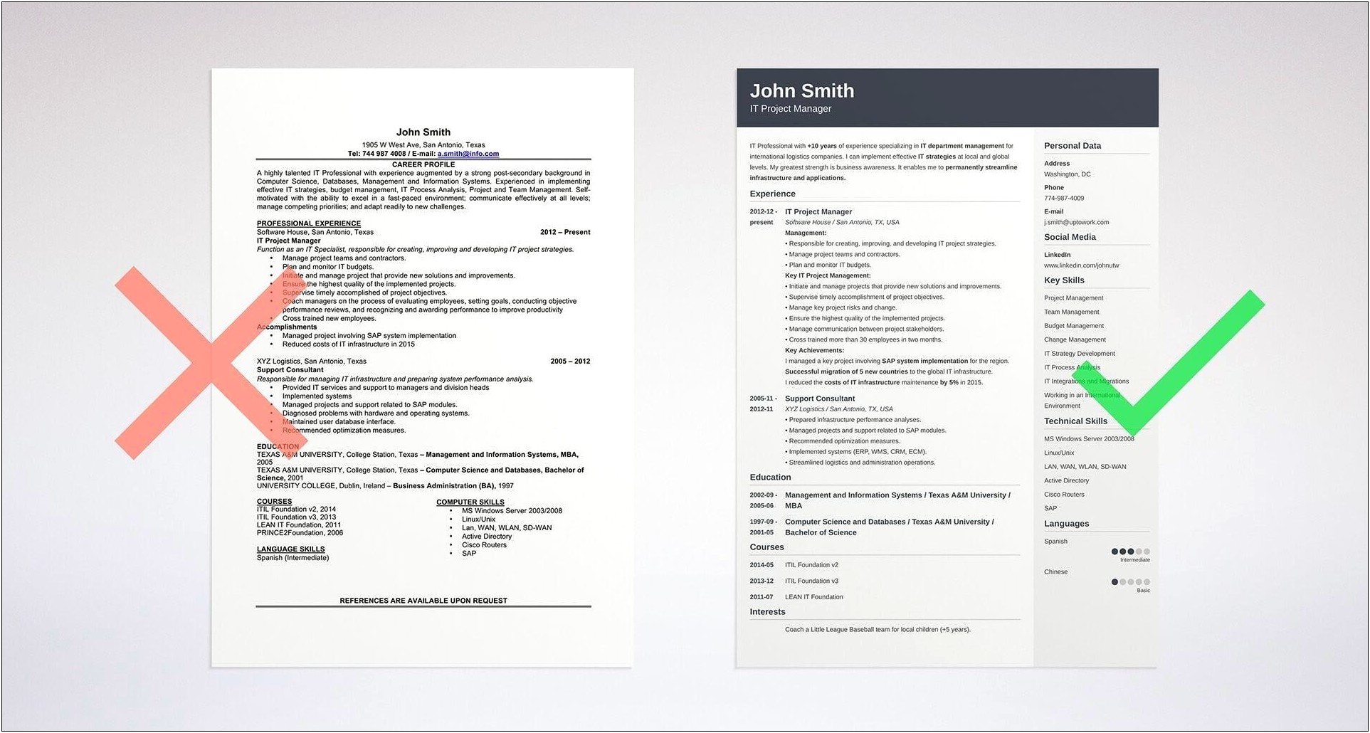 Resume Objective Samples For Experienced Professionals