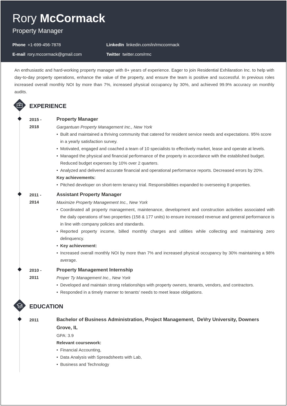 Resume Of Property Manager Finance