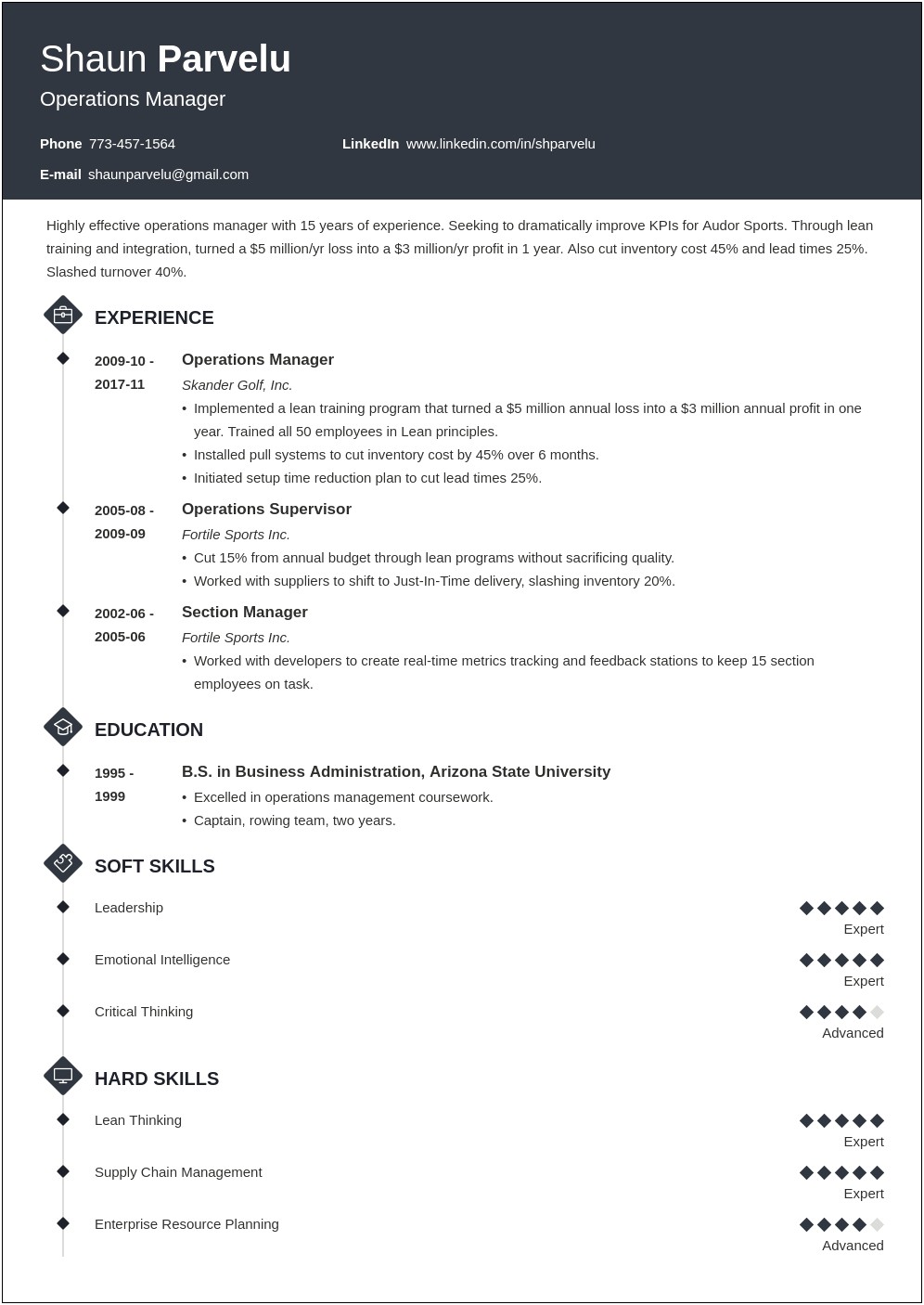 Resume Profile For Bank Operation Manager