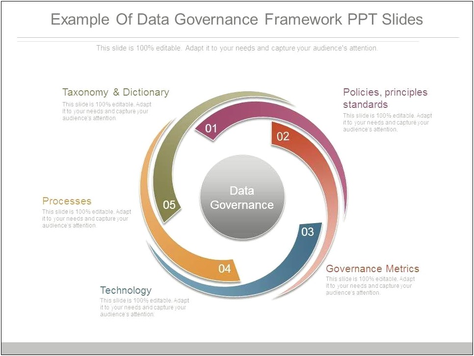 Resume Samples For Data Governance