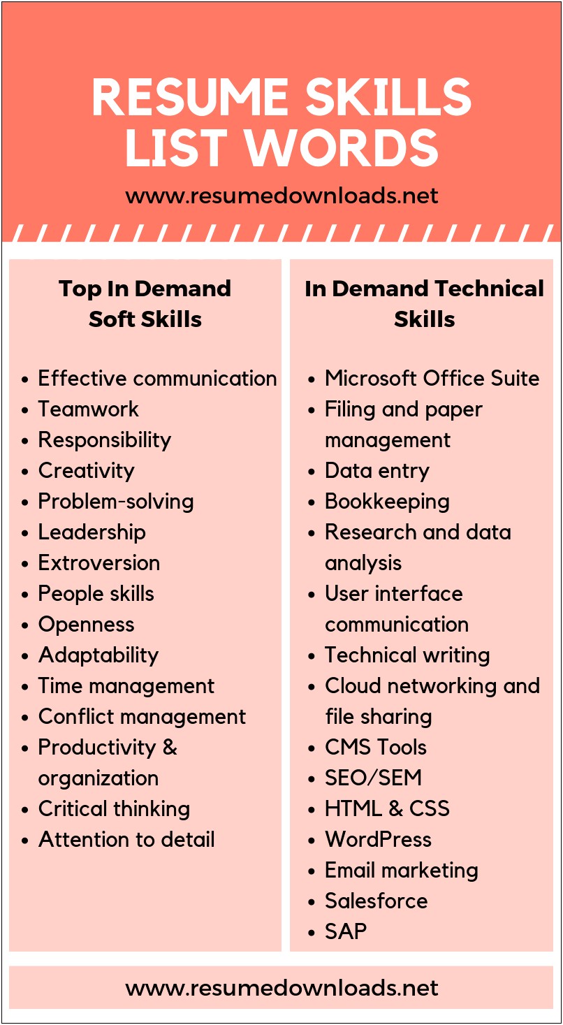 Resume Skills List Data Entry