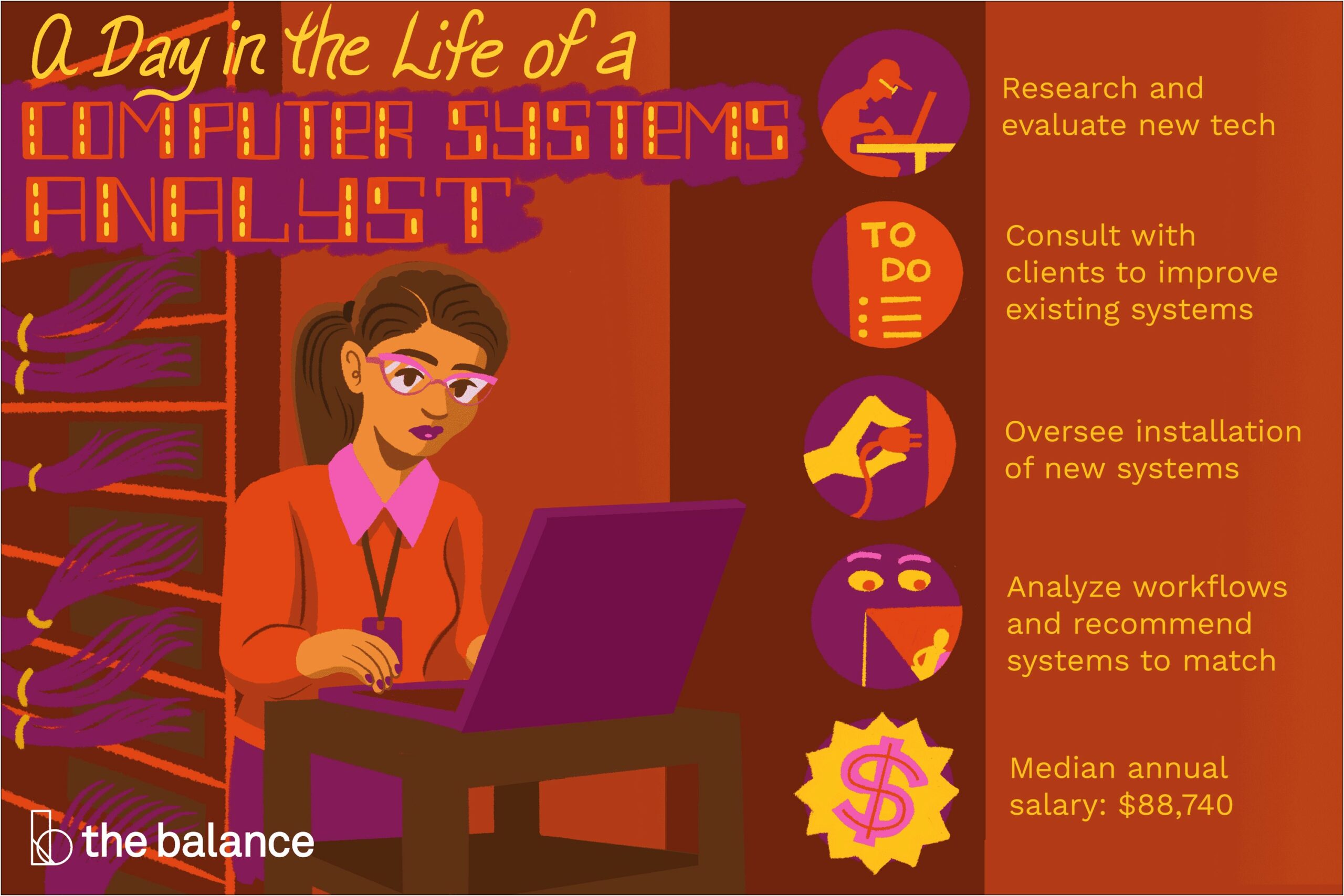 Resume Skills System Analyst Providing Training