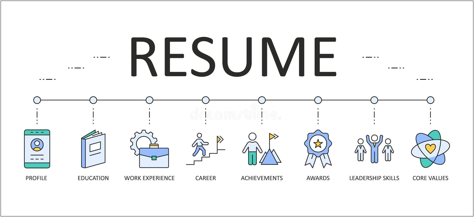 Resume Start With Experience Or Education