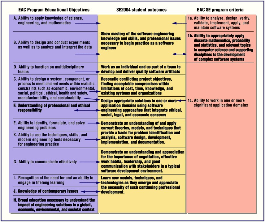 Resume Summary Statement Examples Engineering