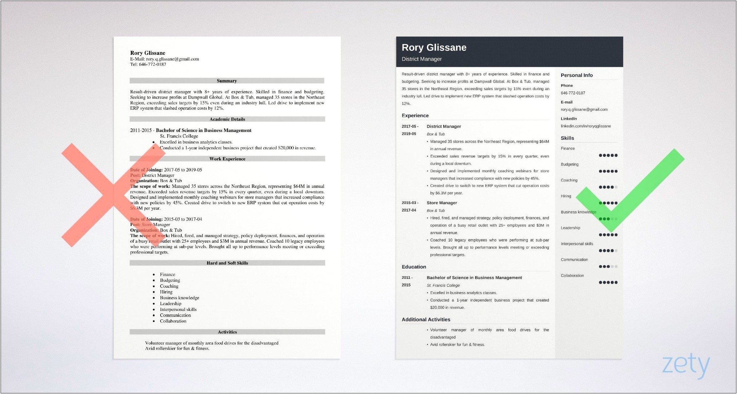 Resume Template For District Manager