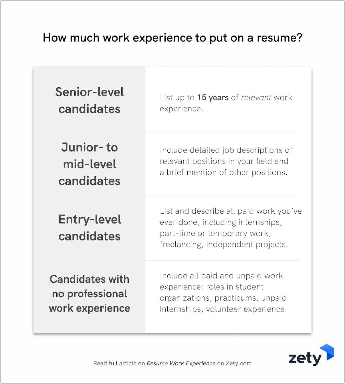 Resume That Has Job Descriptions
